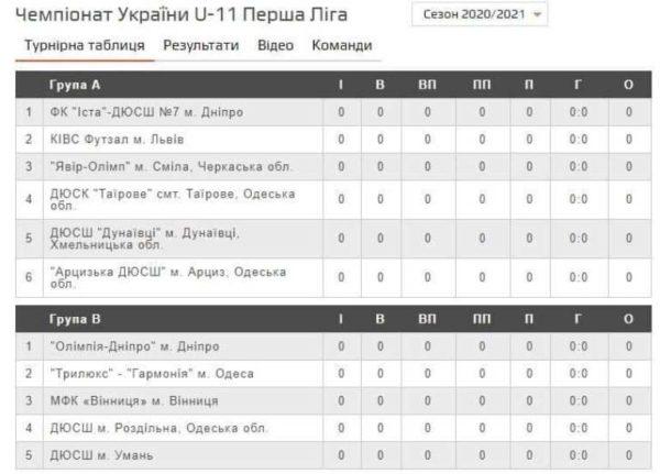 Команда Арцизской ДЮСШ впервые примет участие в Чемпионате Украины по футзалу