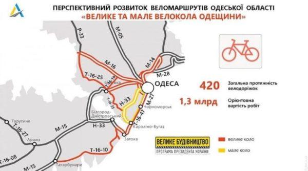 “Большой и малый велодорожный круг” или как хотят соединить  Санжейку, Затоку, Сергеевку и Татарбунары
