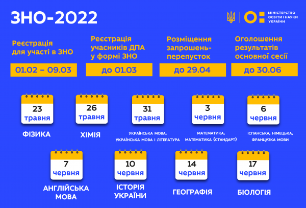 Началась регистрация на основную сессию ВНО 2022