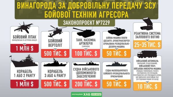 Верховная Рада установила вознаграждение за сдачу боевой техники РФ: какие расценки