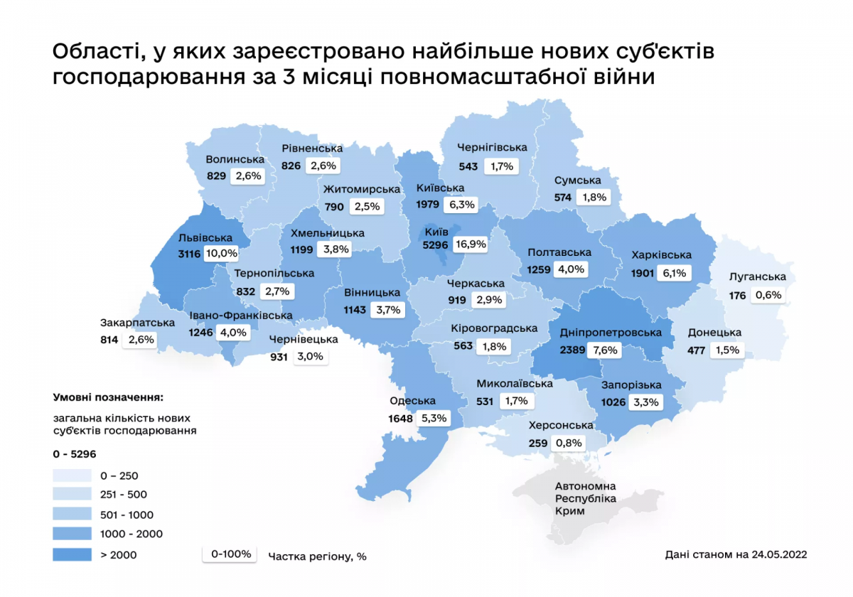 Регионы Украины. Украинские регионы. Украинские номера по регионам. Регионы Украины по номерам.