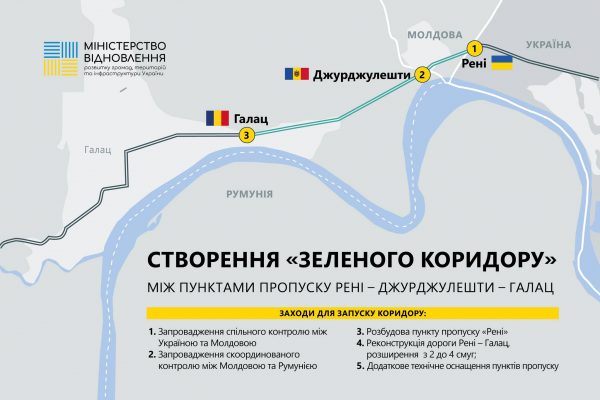 Україна, Молдова та Румунія створюють “зелений коридор” для експорту: запуск контролю на пункті пропуску “Рені” – перший крок