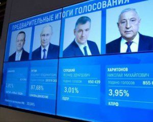 У Росії закінчились фейкові вибори – скільки кому намалювали