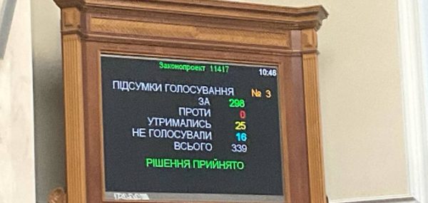 500 млрд на оборону: Верховна Рада ухвалила зміни до держбюджету-2024