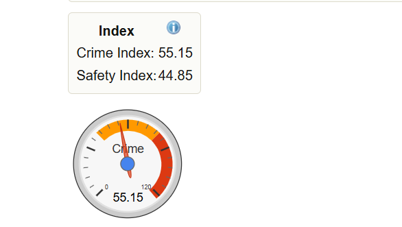 Одеса найнебезпечніше місто в Україні — результати рейтингу